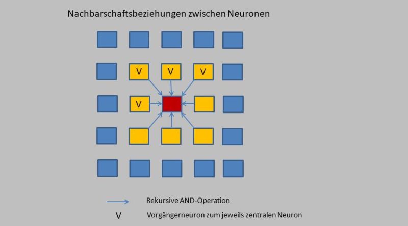 Nachbarn