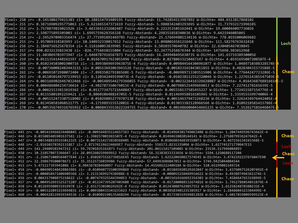 preview Fuzzy-Werte
