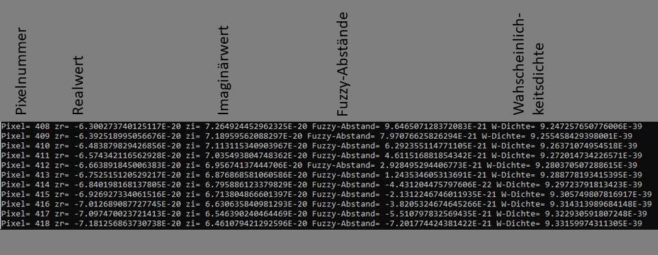 preview Fuzzy-Werte