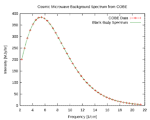 https://upload.wikimedia.org/wikipedia/commons/thumb/c/cd/Cmbr.svg/600px-Cmbr.svg.png