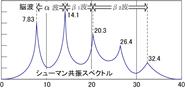 Datei:Schumann resonance 02.png
