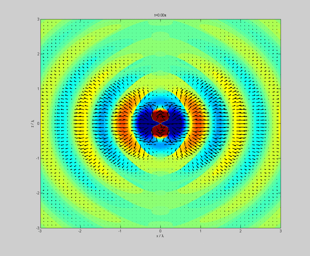DipoleRadiation